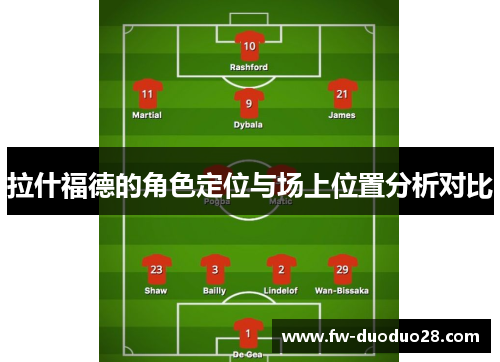 拉什福德的角色定位与场上位置分析对比