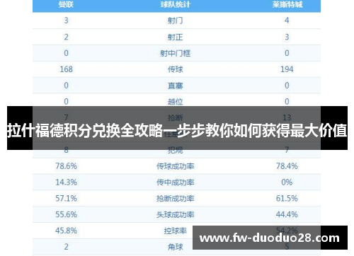 拉什福德积分兑换全攻略一步步教你如何获得最大价值