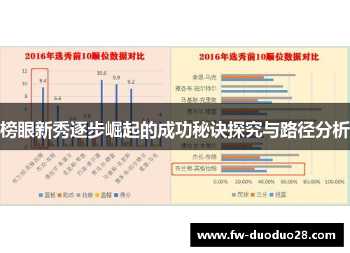 榜眼新秀逐步崛起的成功秘诀探究与路径分析 榜眼新秀逐步崛起的成功秘诀探究与路径分析