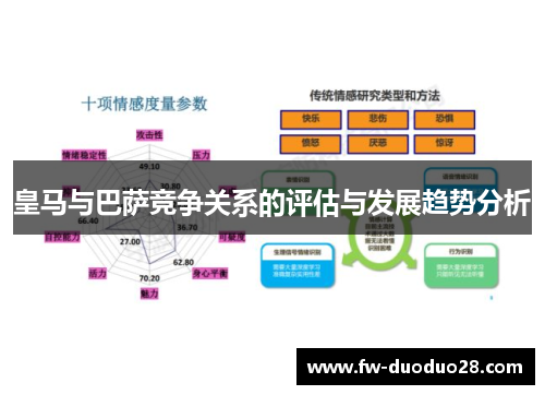 皇马与巴萨竞争关系的评估与发展趋势分析
