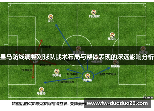 皇马防线调整对球队战术布局与整体表现的深远影响分析