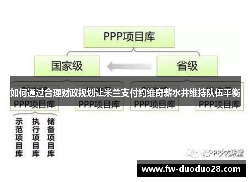 如何通过合理财政规划让米兰支付约维奇薪水并维持队伍平衡