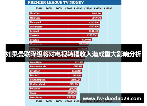 如果曼联降级将对电视转播收入造成重大影响分析 如果曼联降级将对电视转播收入造成重大影响分析