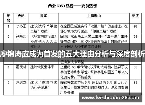 廖锦涛应成为首发的五大理由分析与深度剖析