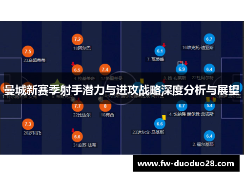 曼城新赛季射手潜力与进攻战略深度分析与展望 曼城新赛季射手潜力与进攻战略深度分析与展望
