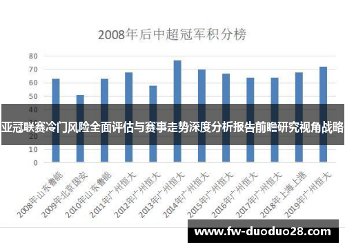 亚冠联赛冷门风险全面评估与赛事走势深度分析报告前瞻研究视角战略 亚冠联赛冷门风险全面评估与赛事走势深度分析报告前瞻研究视角战略