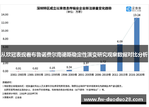 从欧冠表现看布鲁诺费尔南德斯稳定性演变研究观察数据对比分析 从欧冠表现看布鲁诺费尔南德斯稳定性演变研究观察数据对比分析