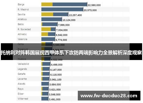 托纳利对阵韩国展现西甲体系下攻防两端影响力全景解析深度观察 托纳利对阵韩国展现西甲体系下攻防两端影响力全景解析深度观察
