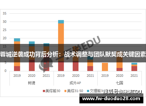 蓉城逆袭成功背后分析:战术调整与团队默契成关键因素 蓉城逆袭成功背后分析:战术调整与团队默契成关键因素