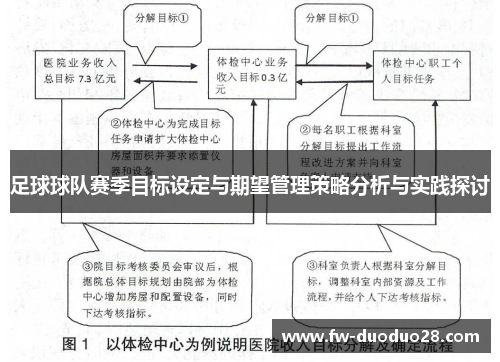足球球队赛季目标设定与期望管理策略分析与实践探讨 足球球队赛季目标设定与期望管理策略分析与实践探讨